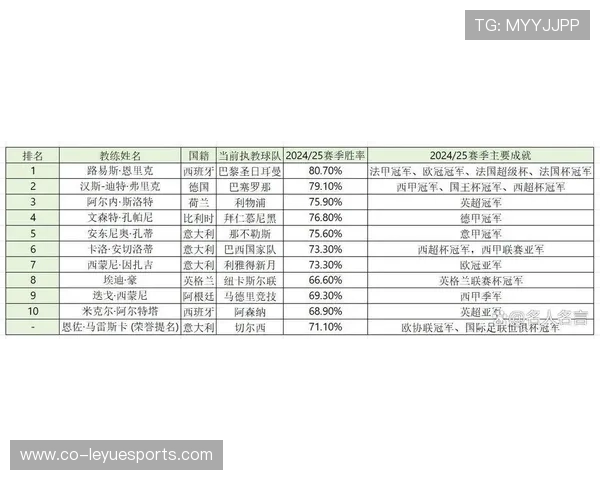 2025年最受关注的足球球星盘点及热度分析